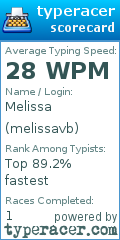 Scorecard for user melissavb