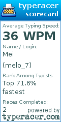 Scorecard for user melo_7