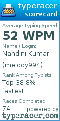 Scorecard for user melody994