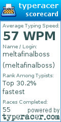 Scorecard for user meltafinalboss