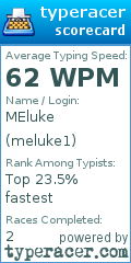 Scorecard for user meluke1