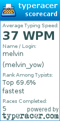 Scorecard for user melvin_yow