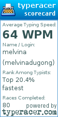 Scorecard for user melvinadugong