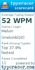 Scorecard for user melvinbl20