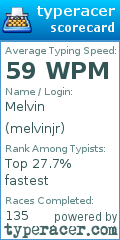 Scorecard for user melvinjr