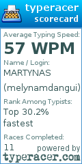 Scorecard for user melynamdangui