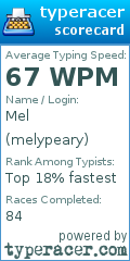 Scorecard for user melypeary