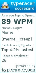 Scorecard for user meme__creep