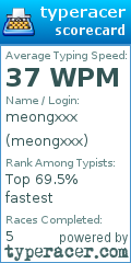 Scorecard for user meongxxx