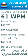 Scorecard for user meow890