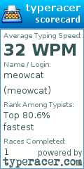 Scorecard for user meowcat