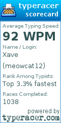 Scorecard for user meowcat12
