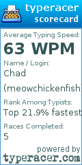 Scorecard for user meowchickenfish