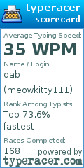 Scorecard for user meowkitty111
