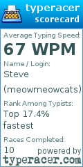 Scorecard for user meowmeowcats
