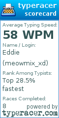 Scorecard for user meowmix_xd