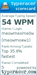 Scorecard for user meowmoew1