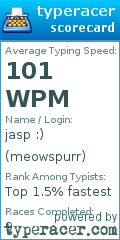 Scorecard for user meowspurr