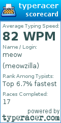 Scorecard for user meowzilla