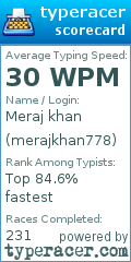 Scorecard for user merajkhan778
