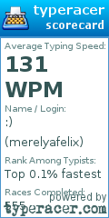 Scorecard for user merelyafelix