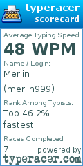 Scorecard for user merlin999