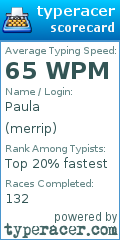 Scorecard for user merrip
