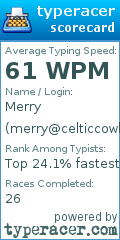 Scorecard for user merry@celticcowboy.org