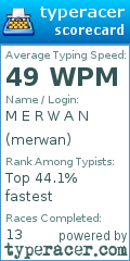 Scorecard for user merwan