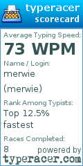 Scorecard for user merwie