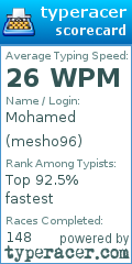 Scorecard for user mesho96