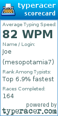 Scorecard for user mesopotamia7