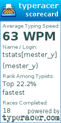 Scorecard for user mester_y