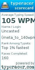 Scorecard for user meta_to_140wpm