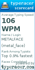 Scorecard for user metal_face