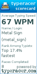 Scorecard for user metal_sign