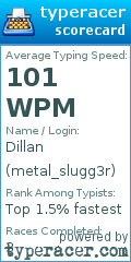 Scorecard for user metal_slugg3r