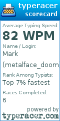 Scorecard for user metalface_doom