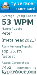 Scorecard for user metalhead2021