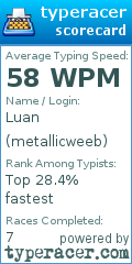 Scorecard for user metallicweeb