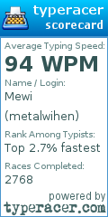 Scorecard for user metalwihen