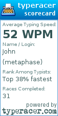 Scorecard for user metaphase