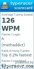 Scorecard for user methaddict
