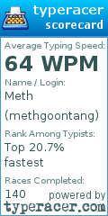 Scorecard for user methgoontang