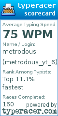 Scorecard for user metrodous_yt_6