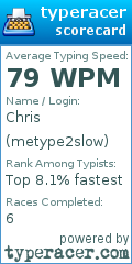 Scorecard for user metype2slow