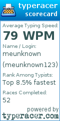 Scorecard for user meunknown123