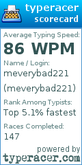 Scorecard for user meverybad221