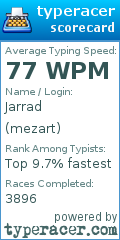 Scorecard for user mezart