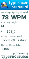 Scorecard for user mf123_